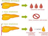 Cukrinis diabetas (cukraligė)  6 puslapis