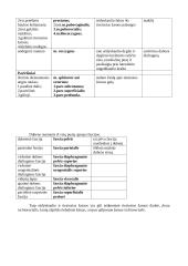 Išoriniai moters lyties organai 6 puslapis