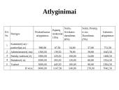 Verslo planas. Dailės galerija ,,Pas Neringą‘‘  12 puslapis