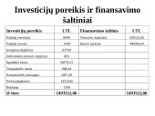 Verslo planas. Dailės galerija ,,Pas Neringą‘‘  5 puslapis