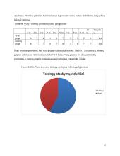 Abstraktaus mąstymo tyrimas 10 puslapis