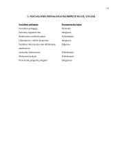 Socialinio pedagogo kompetencijų ugdymo projektas 12 puslapis