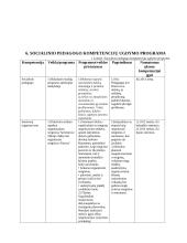 Socialinio pedagogo kompetencijų ugdymo projektas 14 puslapis
