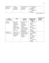 Socialinio pedagogo kompetencijų ugdymo projektas 19 puslapis