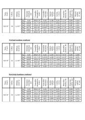 Bernulio lygties demonstracinis stendas 5 puslapis