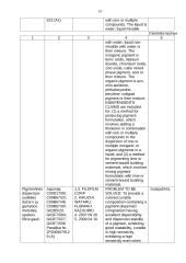 Pigmentinės pastos technikos lygio tyrimas 12 puslapis