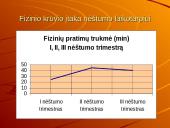 Fizinio krūvio įtaka nėštumo laikotarpiui 12 puslapis