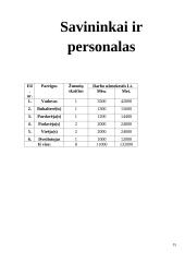 Verslo planas UAB ,,Disco Pica“ 15 puslapis