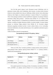 Apskaitos baigiamosios praktikos ataskaita 10 puslapis