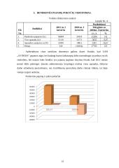 Apskaitos baigiamosios praktikos ataskaita 12 puslapis