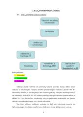 Apskaitos baigiamosios praktikos ataskaita 3 puslapis