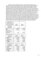 Ar lygios mokymosi galimybės miesto ir kaimo mokyklose? 15 puslapis