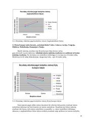 Ar lygios mokymosi galimybės miesto ir kaimo mokyklose? 10 puslapis