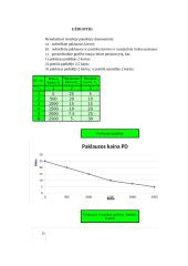 Makroekonomikos 5 laboratoriniai darbai