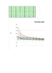 Makroekonomikos 5 laboratoriniai darbai 11 puslapis