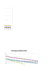 Makroekonomikos 5 laboratoriniai darbai 13 puslapis