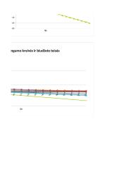 Makroekonomikos 5 laboratoriniai darbai 14 puslapis
