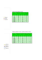 Makroekonomikos 5 laboratoriniai darbai 7 puslapis