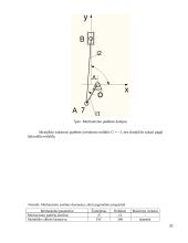 Mechanizmų ir mašinų teorijos kursinis darbas. Gateris 20 puslapis