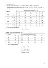 Mašinų elementai. 5 laboratorinių darbų ataskaitos 11 puslapis