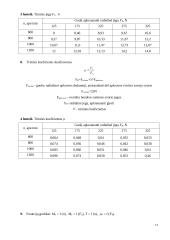 Mašinų elementai. 5 laboratorinių darbų ataskaitos 12 puslapis