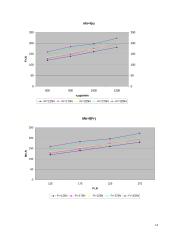 Mašinų elementai. 5 laboratorinių darbų ataskaitos 13 puslapis