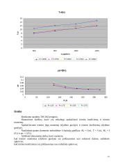 Mašinų elementai. 5 laboratorinių darbų ataskaitos 14 puslapis