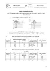 Mašinų elementai. 5 laboratorinių darbų ataskaitos 17 puslapis