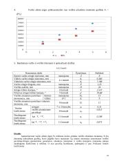 Mašinų elementai. 5 laboratorinių darbų ataskaitos 18 puslapis