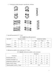 Mašinų elementai. 5 laboratorinių darbų ataskaitos 4 puslapis