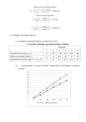 Mašinų elementai. 5 laboratorinių darbų ataskaitos 6 puslapis