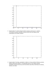 Signalų teorija. Laboratorinių darbų ataskaitos 2 puslapis