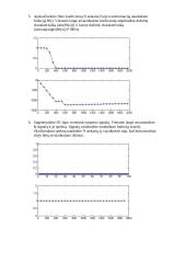 Signalų teorija. Laboratorinių darbų ataskaitos 16 puslapis