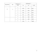 Tilto projektavimas 17 puslapis