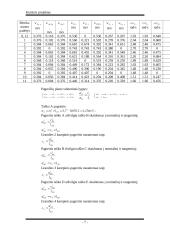 Taikomosios mechanikos kursinis projektas 7 puslapis