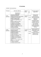 Žodinio - loginio mąstymo tyrimas 6 puslapis