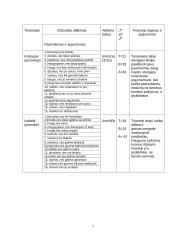 Žodinio - loginio mąstymo tyrimas 7 puslapis