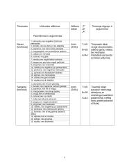 Žodinio - loginio mąstymo tyrimas 9 puslapis