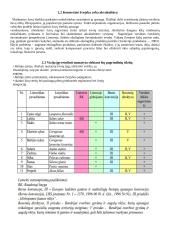 Žuvininkystės veiklos organizavimas Lietuvoje 4 puslapis