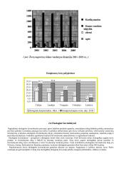 Žuvininkystės veiklos organizavimas Lietuvoje 5 puslapis