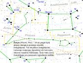 Zodiako žvaigždynai. Pristatymas 13 puslapis