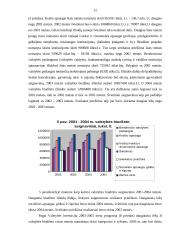Valstybės biudžeto formavimas ir jo panaudojimas 12 puslapis