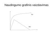 Vartotojo elgsena ir prekių paklausa. Pristatymas 7 puslapis