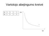 Vartotojo elgsena ir prekių paklausa. Pristatymas 9 puslapis