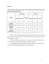 Judesių valdymas 2 puslapis