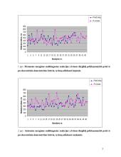 Judesių valdymas 3 puslapis