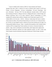 Lietuvos valstybės skola. Kursinis darbas 11 puslapis