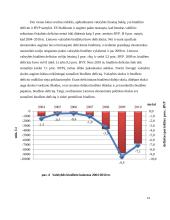 Lietuvos valstybės skola. Kursinis darbas 12 puslapis