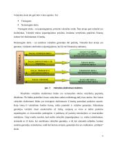 Lietuvos valstybės skola. Kursinis darbas 5 puslapis