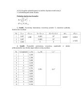 Laboratorinis darbas: priverstinių svyravimų tyrimas 2 puslapis